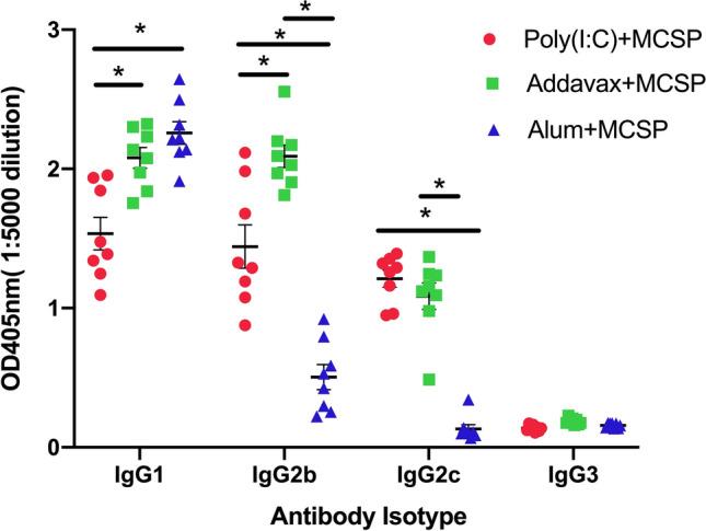 https://cdn.ncbi.nlm.nih.gov/pmc/blobs/5199/7807052/688d859697a8/41598_2020_79427_Fig2_HTML.jpg