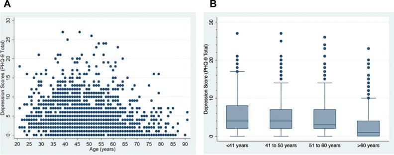 https://cdn.ncbi.nlm.nih.gov/pmc/blobs/519c/11314441/ac83fe64e34f/PRBM-17-2919-g0004.jpg
