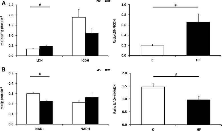https://cdn.ncbi.nlm.nih.gov/pmc/blobs/519c/4243771/1bdfaf305d69/12899_2014_6_Fig4_HTML.jpg