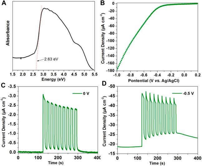 https://cdn.ncbi.nlm.nih.gov/pmc/blobs/519e/8600111/57bf4eddecc7/fchem-09-765374-g005.jpg
