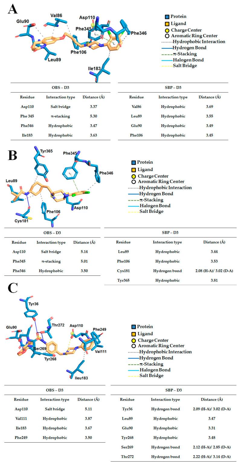 https://cdn.ncbi.nlm.nih.gov/pmc/blobs/519e/9405847/eaab7701c559/biomolecules-12-01112-g004.jpg