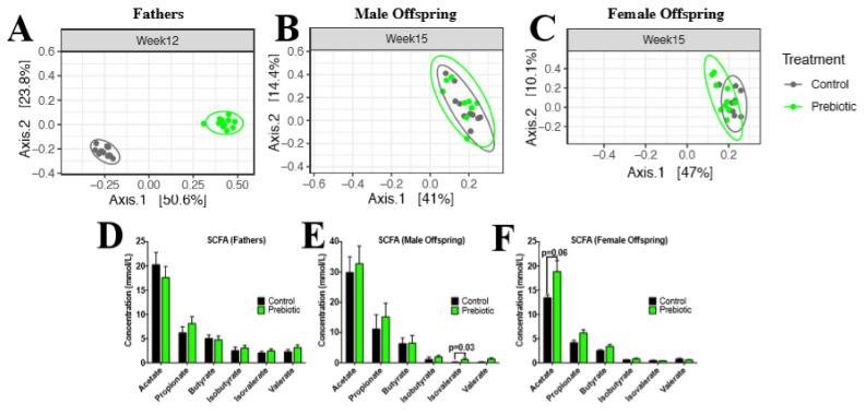 https://cdn.ncbi.nlm.nih.gov/pmc/blobs/51a0/8001975/08bef82bd5db/nutrients-13-00820-g003.jpg