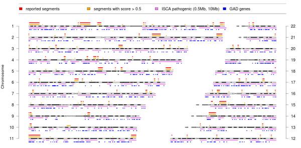 https://cdn.ncbi.nlm.nih.gov/pmc/blobs/51a2/3691624/ead93bd7aeb9/2043-9113-3-12-2.jpg