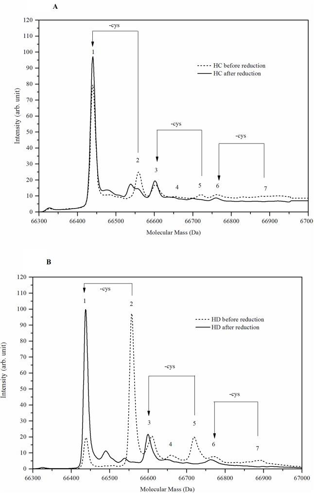 https://cdn.ncbi.nlm.nih.gov/pmc/blobs/51a2/5443520/2372a70b6b76/pone.0177799.g002.jpg