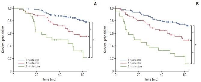 https://cdn.ncbi.nlm.nih.gov/pmc/blobs/51a6/5912136/4b2fa425675e/crt-2016-607f3.jpg