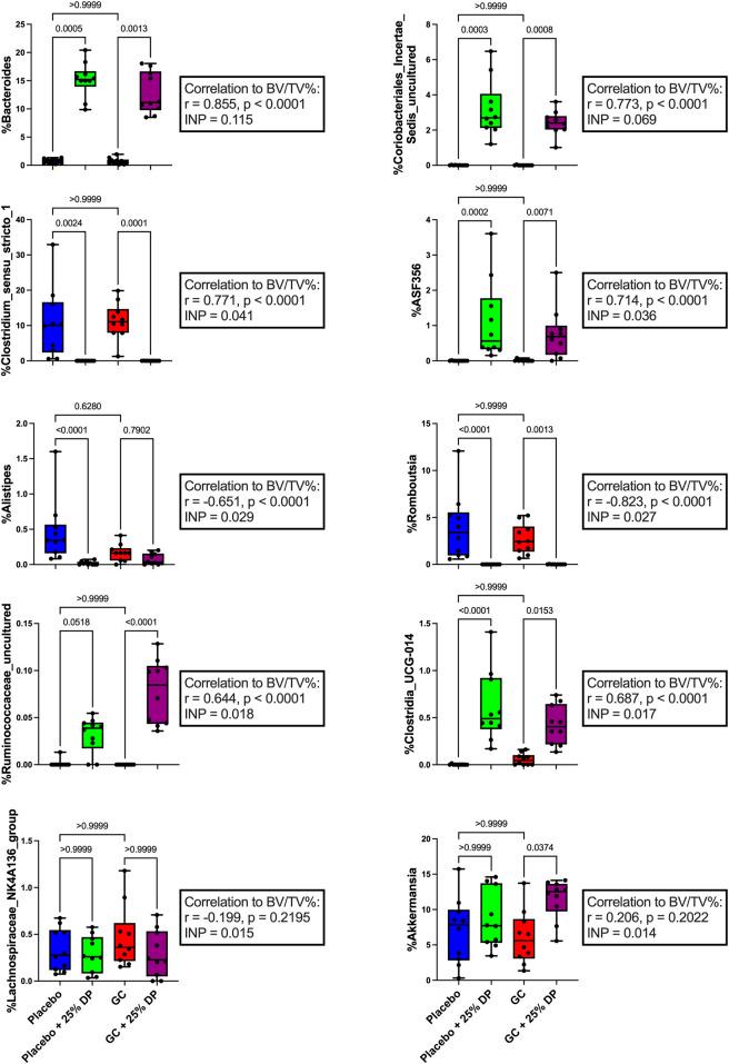 https://cdn.ncbi.nlm.nih.gov/pmc/blobs/51a9/10875082/200228223faa/fcell-11-1324649-g005.jpg
