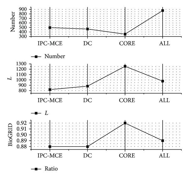 https://cdn.ncbi.nlm.nih.gov/pmc/blobs/51ab/3919085/7ad439428c4e/TSWJ2014-523634.003.jpg