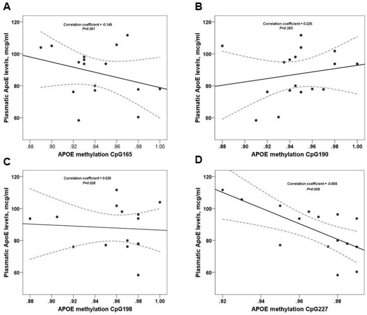 https://cdn.ncbi.nlm.nih.gov/pmc/blobs/51ad/6470812/b330942313e4/ijms-20-01394-g002.jpg