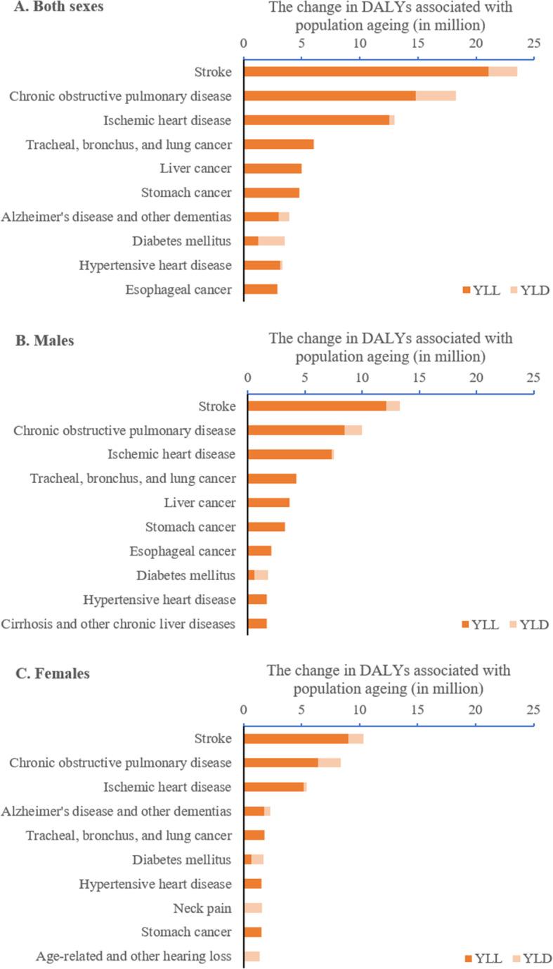 https://cdn.ncbi.nlm.nih.gov/pmc/blobs/51af/8207592/632e9887a31a/12877_2021_2322_Fig2_HTML.jpg