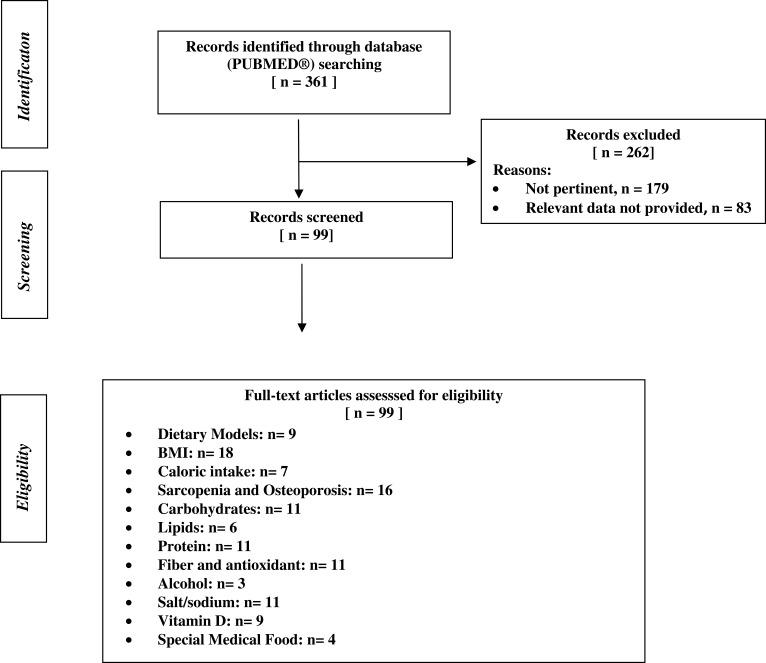 https://cdn.ncbi.nlm.nih.gov/pmc/blobs/51b0/7310971/ee3122c7a201/COPD-15-1435-g0001.jpg
