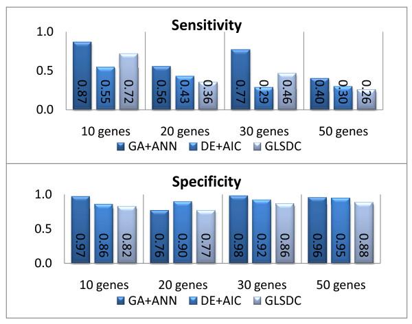 https://cdn.ncbi.nlm.nih.gov/pmc/blobs/51b1/2831005/d2e1b94ea612/1471-2105-11-59-9.jpg