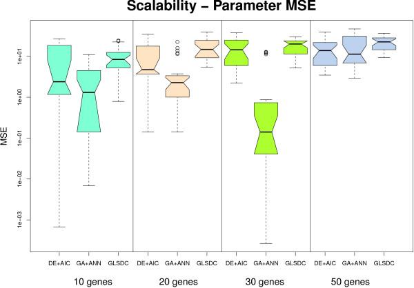 https://cdn.ncbi.nlm.nih.gov/pmc/blobs/51b1/2831005/e9964c8cee90/1471-2105-11-59-8.jpg