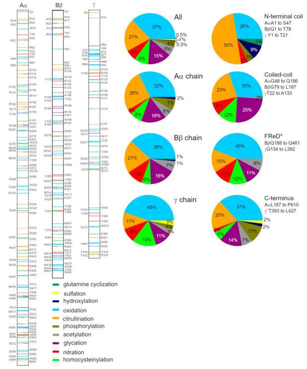 https://cdn.ncbi.nlm.nih.gov/pmc/blobs/51b1/8150326/3b2bb8156bf1/metabolites-11-00307-g002.jpg