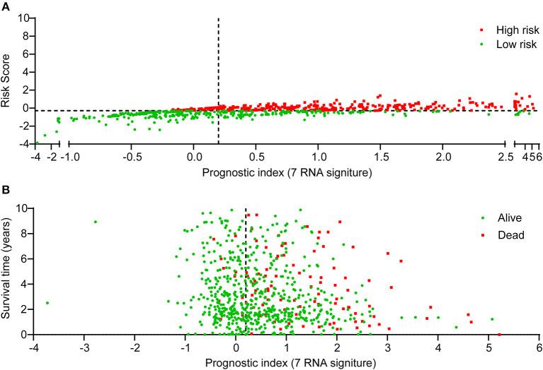 https://cdn.ncbi.nlm.nih.gov/pmc/blobs/51b1/9133489/5054b2d6b833/fmed-09-882763-g0003.jpg