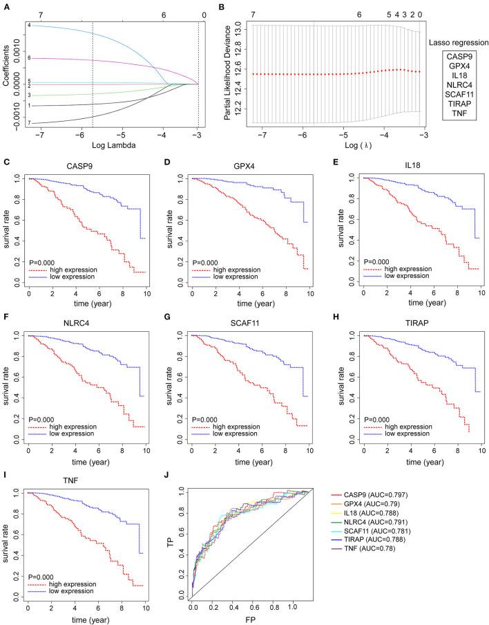 https://cdn.ncbi.nlm.nih.gov/pmc/blobs/51b1/9133489/d0783f7044bc/fmed-09-882763-g0002.jpg