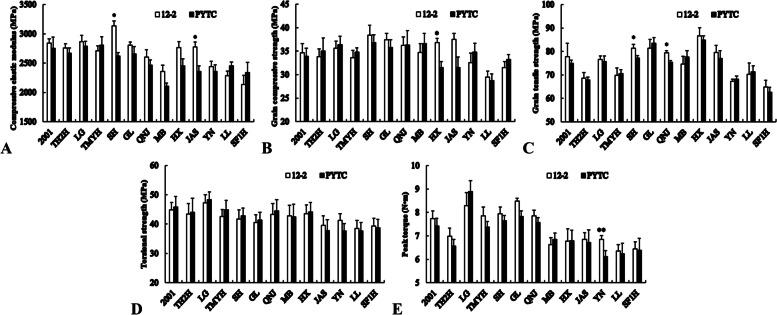 https://cdn.ncbi.nlm.nih.gov/pmc/blobs/51b1/9524102/5f0d5c9e7a1d/12870_2022_3847_Fig1_HTML.jpg