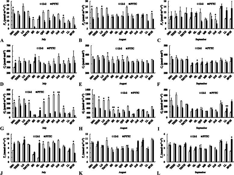 https://cdn.ncbi.nlm.nih.gov/pmc/blobs/51b1/9524102/f0ec6da51322/12870_2022_3847_Fig3_HTML.jpg