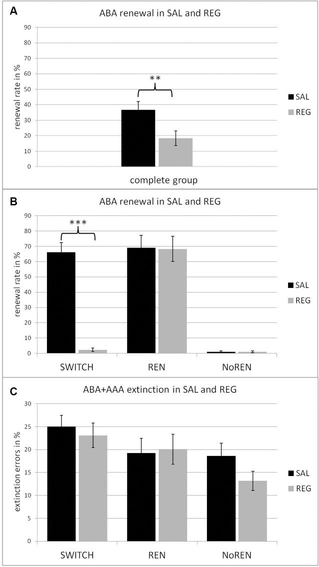 https://cdn.ncbi.nlm.nih.gov/pmc/blobs/51b2/7118360/839dabc191d6/fnbeh-14-00043-g0002.jpg