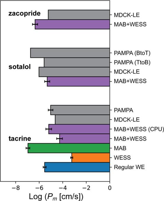 https://cdn.ncbi.nlm.nih.gov/pmc/blobs/51b2/9044451/2855191be2bd/ci1c01540_0007.jpg