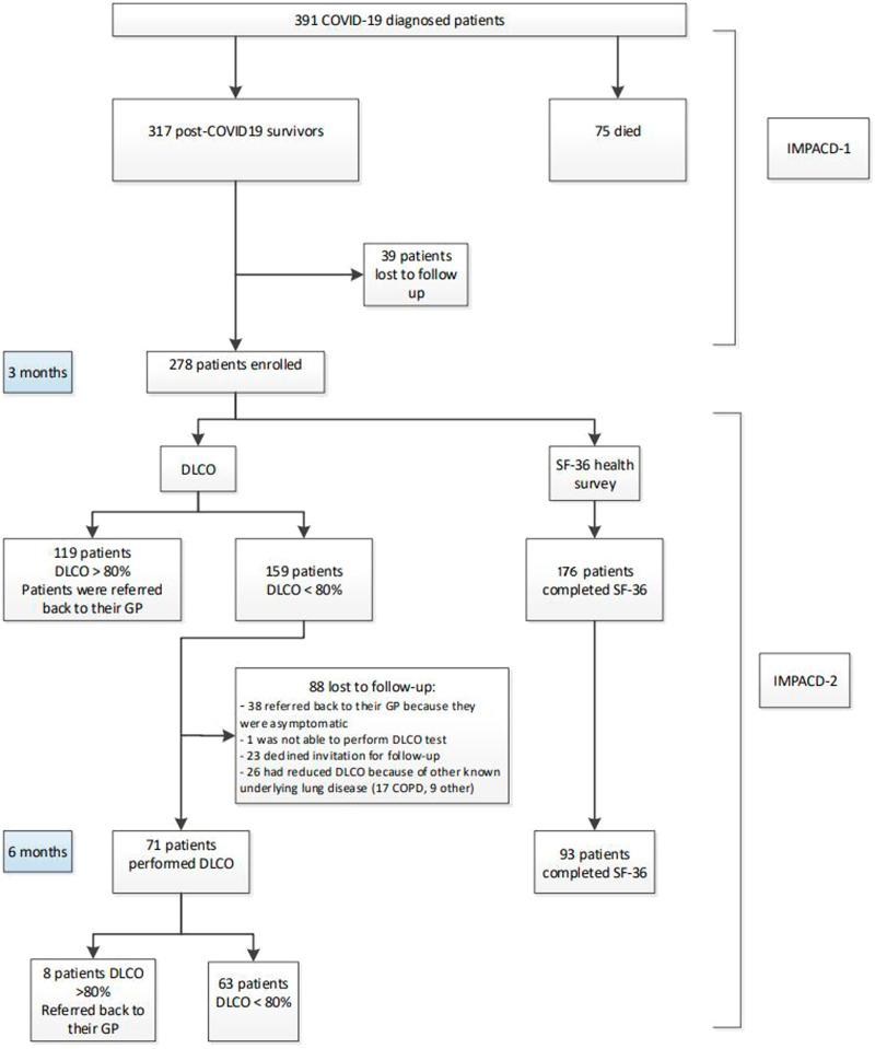 https://cdn.ncbi.nlm.nih.gov/pmc/blobs/51b2/9659768/4a6b1bb2c0ca/10.1177_14799731221114271-fig1.jpg