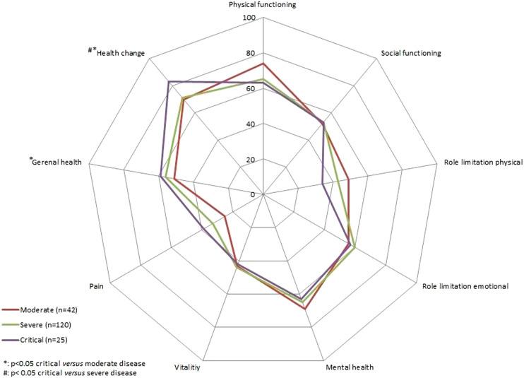 https://cdn.ncbi.nlm.nih.gov/pmc/blobs/51b2/9659768/855965b873a0/10.1177_14799731221114271-fig4.jpg