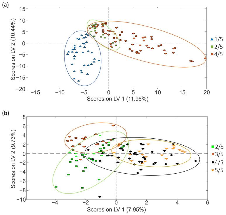 https://cdn.ncbi.nlm.nih.gov/pmc/blobs/51b3/10780290/632edd752a49/molecules-29-00232-g009.jpg