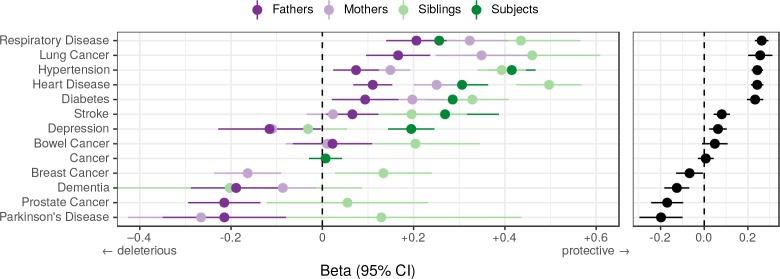 https://cdn.ncbi.nlm.nih.gov/pmc/blobs/51b5/6333444/c73b33159dc3/elife-39856-fig10.jpg