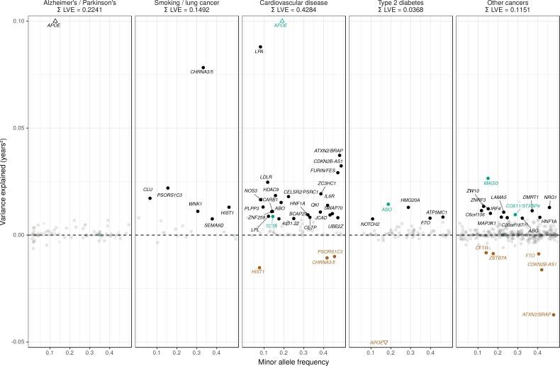 https://cdn.ncbi.nlm.nih.gov/pmc/blobs/51b5/6333444/db42dbbb22f4/elife-39856-fig7.jpg