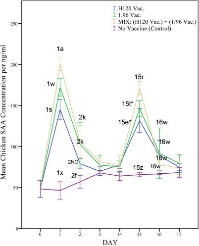 https://cdn.ncbi.nlm.nih.gov/pmc/blobs/51b6/11339647/25c6578620d0/VMS3-10-e1586-g003.jpg