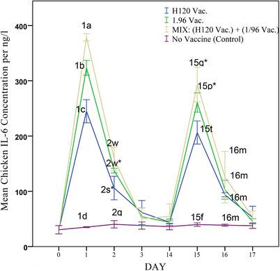 https://cdn.ncbi.nlm.nih.gov/pmc/blobs/51b6/11339647/f68f5fc14721/VMS3-10-e1586-g006.jpg