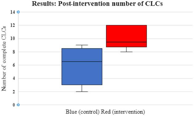https://cdn.ncbi.nlm.nih.gov/pmc/blobs/51ba/11750865/7b0ba81686f1/fvets-11-1484506-g0004.jpg