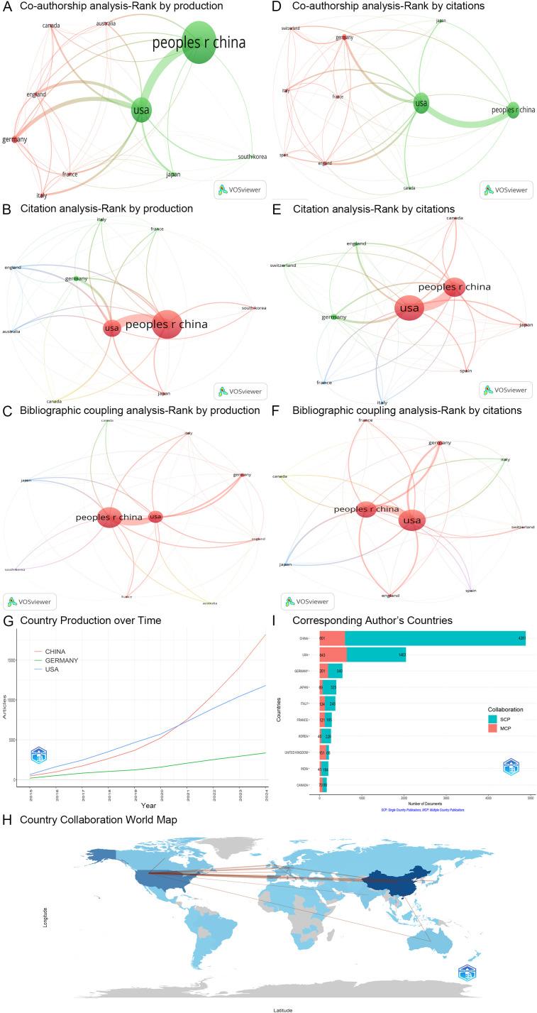 https://cdn.ncbi.nlm.nih.gov/pmc/blobs/51ba/12176767/90ce6c01b6a3/fimmu-16-1586120-g006.jpg