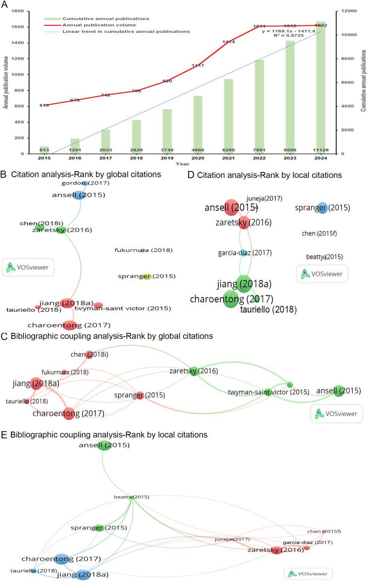 https://cdn.ncbi.nlm.nih.gov/pmc/blobs/51ba/12176767/d485eb882af8/fimmu-16-1586120-g002.jpg