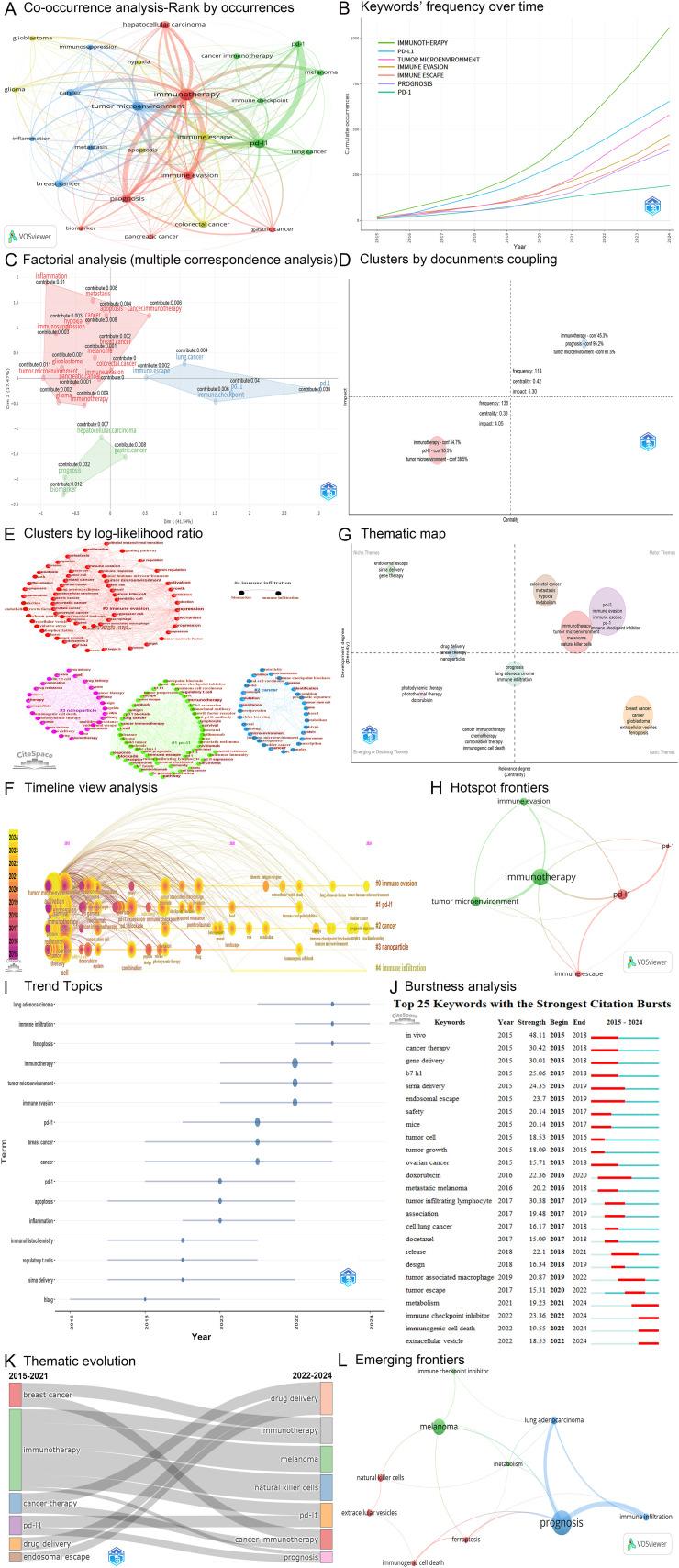 https://cdn.ncbi.nlm.nih.gov/pmc/blobs/51ba/12176767/fd3020e76088/fimmu-16-1586120-g007.jpg