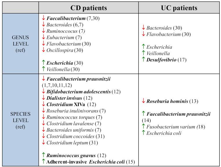 https://cdn.ncbi.nlm.nih.gov/pmc/blobs/51bb/8537481/27c85a9cb3d0/ijms-22-11255-g001.jpg