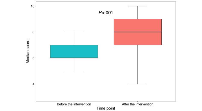 https://cdn.ncbi.nlm.nih.gov/pmc/blobs/51be/9906317/33fdd65c9b1d/mededu_v9i1e42197_fig3.jpg