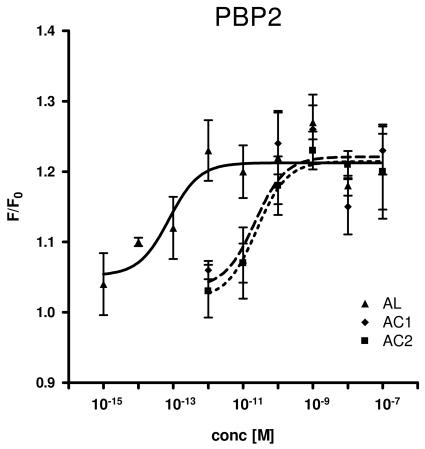 https://cdn.ncbi.nlm.nih.gov/pmc/blobs/51bf/2793307/d9a0215f2679/ijbsv05p0745g06.jpg
