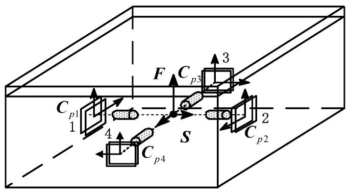 https://cdn.ncbi.nlm.nih.gov/pmc/blobs/51bf/6696066/da544a787894/sensors-19-03375-g002.jpg