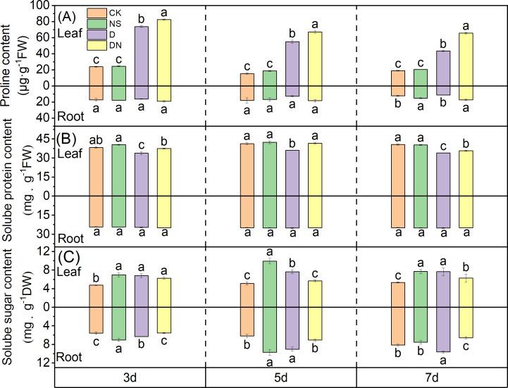 https://cdn.ncbi.nlm.nih.gov/pmc/blobs/51c0/11138516/53519d82ab69/peerj-12-17474-g005.jpg