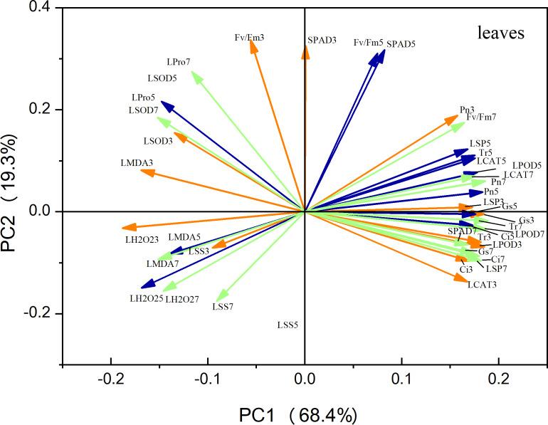 https://cdn.ncbi.nlm.nih.gov/pmc/blobs/51c0/11138516/7e5563210dc8/peerj-12-17474-g009.jpg