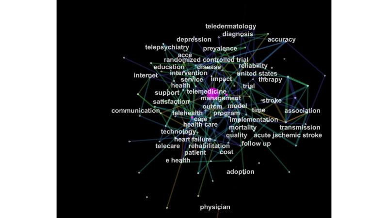 https://cdn.ncbi.nlm.nih.gov/pmc/blobs/51c2/7568215/9ea6cb437adc/jmir_v22i10e18835_fig5.jpg