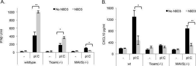 https://cdn.ncbi.nlm.nih.gov/pmc/blobs/51c3/4672878/63f30abd7510/pgen.1005673.g006.jpg