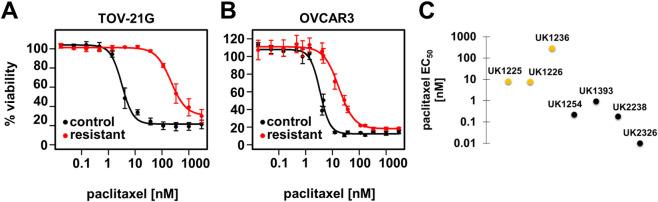 https://cdn.ncbi.nlm.nih.gov/pmc/blobs/51c3/8336885/394b411725f5/pone.0254205.g001.jpg