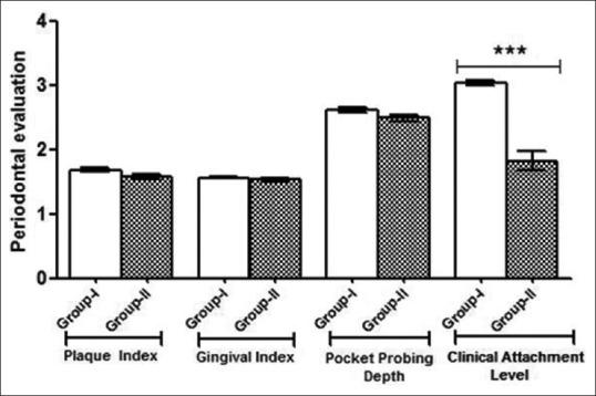 https://cdn.ncbi.nlm.nih.gov/pmc/blobs/51c4/9851360/1b9723a73ced/NJMS-13-437-g002.jpg