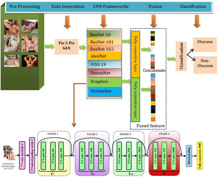 https://cdn.ncbi.nlm.nih.gov/pmc/blobs/51c4/9942052/3ed753cc2223/11042_2023_14437_Fig2_HTML.jpg