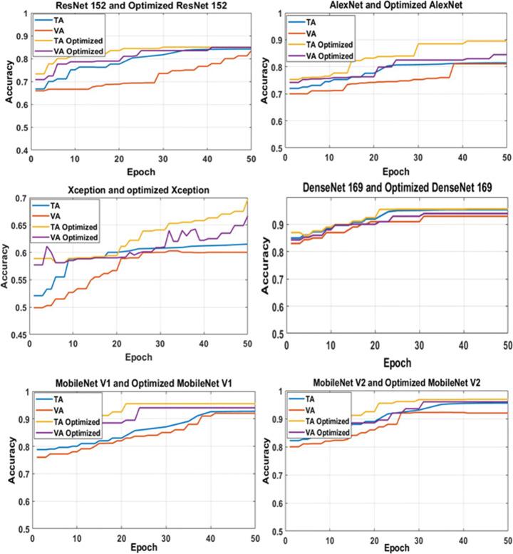 https://cdn.ncbi.nlm.nih.gov/pmc/blobs/51c4/9942052/d3ce29367c33/11042_2023_14437_Fig11_HTML.jpg