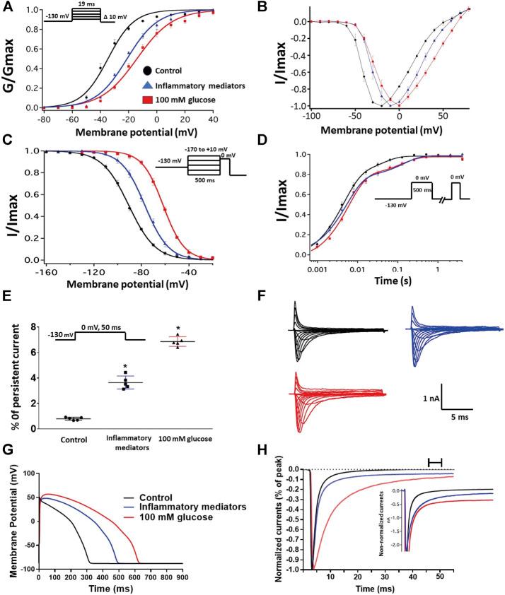 https://cdn.ncbi.nlm.nih.gov/pmc/blobs/51c5/8115126/7f24b23ec918/fphar-12-668657-g001.jpg