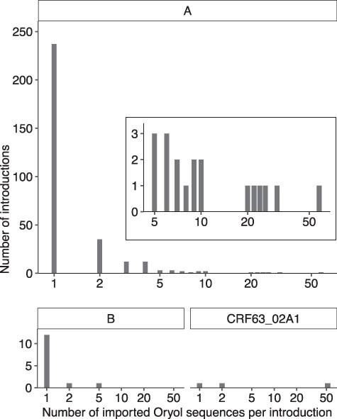https://cdn.ncbi.nlm.nih.gov/pmc/blobs/51c6/9239399/25e609e4189a/veac044f3.jpg