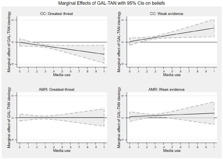 https://cdn.ncbi.nlm.nih.gov/pmc/blobs/51c8/9630961/624e0fcf62e9/10.1177_09636625221095723-fig2.jpg