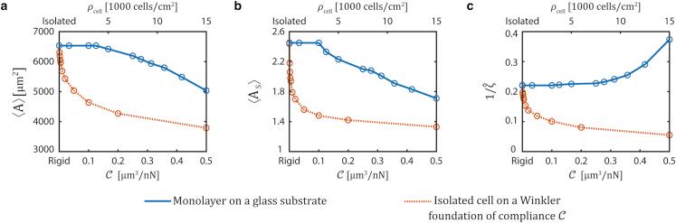 https://cdn.ncbi.nlm.nih.gov/pmc/blobs/51c8/9703008/a27edab261f6/gr3.jpg